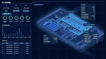 裝備'智造'大腦，數字技術驅動制造業升級與互聯網銷售融合