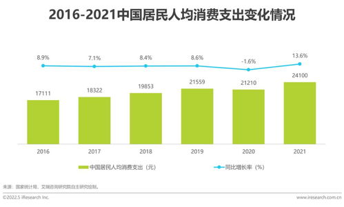 2022年中國(guó)互聯(lián)網(wǎng)CPS營(yíng)銷(xiāo)生態(tài)白皮書(shū) 聚焦滁州互聯(lián)網(wǎng)銷(xiāo)售的新機(jī)遇與挑戰(zhàn)