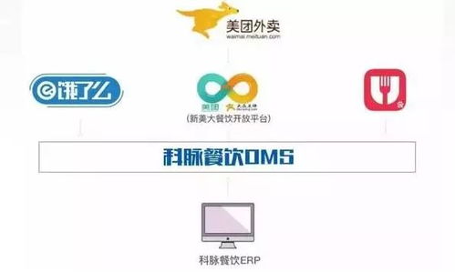 鄭州科脈 深耕五大核心業務板塊，以滁州互聯網銷售拓展市場新格局