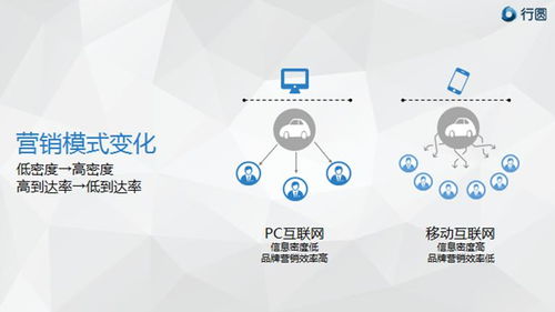 移動(dòng)互聯(lián)時(shí)代，汽車營(yíng)銷如何以“花心”破局？——滁州互聯(lián)網(wǎng)銷售模式新探